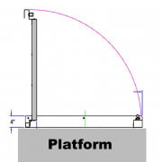 Add Platform Gate